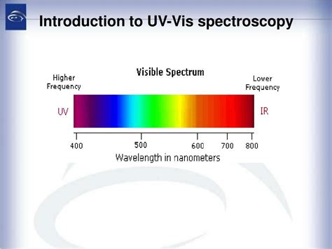 Ultraviolet and Visible Spectroscopy .